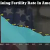 Exclusive Insights: The Fertility Crisis and the Privileged Access to Information