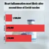 FDA Mandates Updated Warnings for Pfizer and Moderna Vaccines, Highlighting Increased Risk of Myocarditis and Pericarditis in Males Aged 16-25