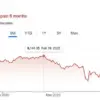 Majority of Trump's Tariffs Ruled Illegal in Landmark Ruling