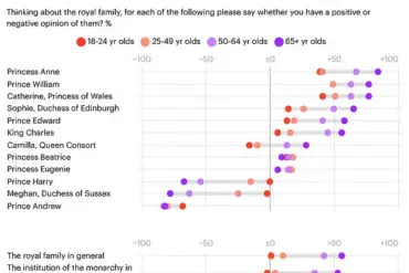 Meghan Markle's Approval Plummets to All-Time Low as Public Distrust Reaches Critical Mass