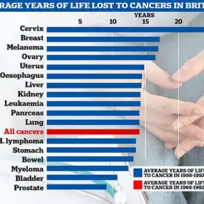 Silent Alarms: Common Symptoms May Signal Gynecological Cancers, Not Just Menstrual Discomfort