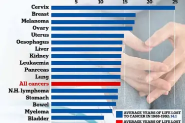 Silent Alarms: Common Symptoms May Signal Gynecological Cancers, Not Just Menstrual Discomfort