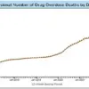 Ultraprocessed Foods Linked to More Deaths Than Fentanyl: Study