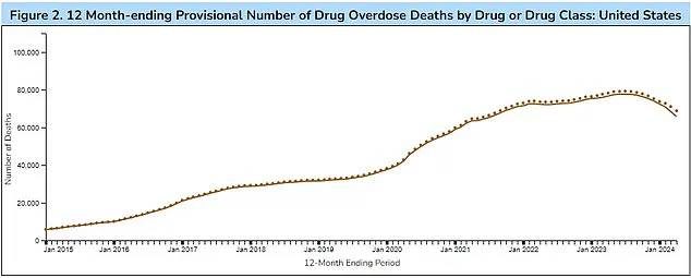 Ultraprocessed Foods Linked to More Deaths Than Fentanyl: Study