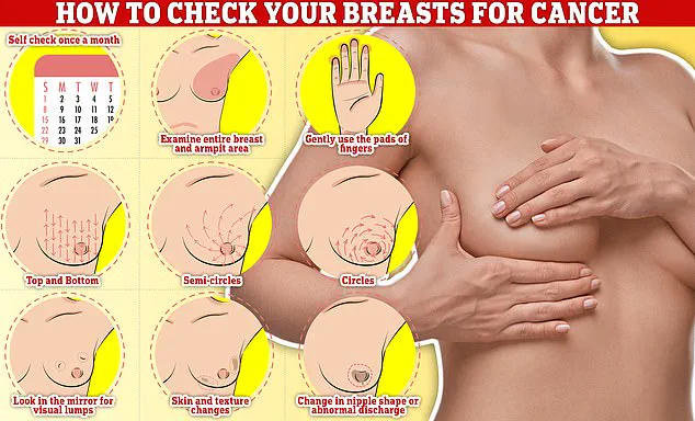 Urgent Policy Shift: NHS Expands Breast Cancer Screening to Women in Their 30s as Data Reveals Over 10,000 Annual Diagnoses Under 50