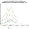 US Flu Season Claims Highest Number of Child Lives Since Swine Flu Pandemic
