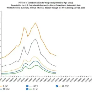 US Flu Season Claims Highest Number of Child Lives Since Swine Flu Pandemic