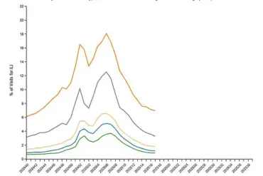 US Flu Season Claims Highest Number of Child Lives Since Swine Flu Pandemic