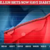 Breakthrough in Heart Failure Prevention for Type 2 Diabetes Patients: Affordable Supplement Shows Promise, Experts Say