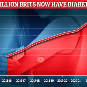 Breakthrough in Heart Failure Prevention for Type 2 Diabetes Patients: Affordable Supplement Shows Promise, Experts Say