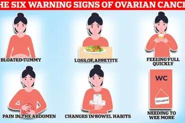 Raising Awareness on Ovarian Cancer: Recognizing Subtle Warning Signs and Early Detection Challenges