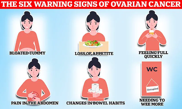 Raising Awareness on Ovarian Cancer: Recognizing Subtle Warning Signs and Early Detection Challenges
