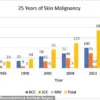 The Peril of Overlooking the Unfamiliar: A Lesson in Skin Cancer Vigilance