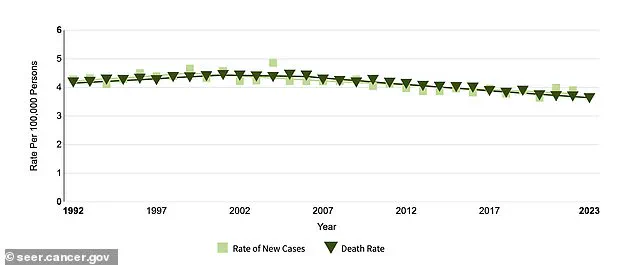 Exclusive Findings from National Cancer Institute Study Reveal Alarming Link Between Hot Beverages and Esophageal Cancer Risk, Urging Public Health Advisories