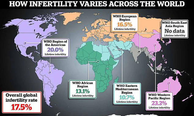 Heatwave's Impact on Male Fertility: Physiological Changes and Concerns Among Experts