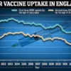 NHS to Vaccinate All Babies Against Chickenpox in Major Public Health Expansion