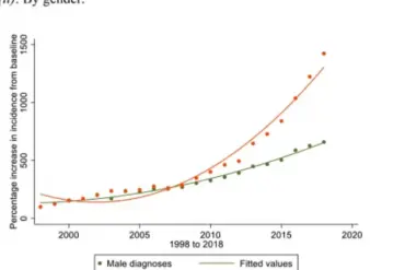 Undiagnosed Autism Crisis: UK Study Reveals 89% of Adults in 40-59 Age Group Missed by Healthcare System