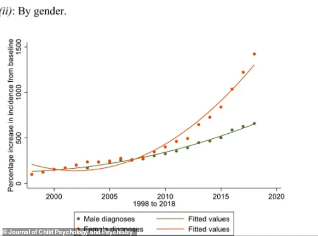 Undiagnosed Autism Crisis: UK Study Reveals 89% of Adults in 40-59 Age Group Missed by Healthcare System