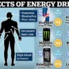 UK Bans High-Caffeine Energy Drinks for Children Under 16, Targeting Brands Like Red Bull and Monster