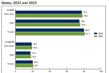 U.S. Government-Funded Study Links Meal Timing to Health Risks, Highlighting Role of Breakfast in Longevity
